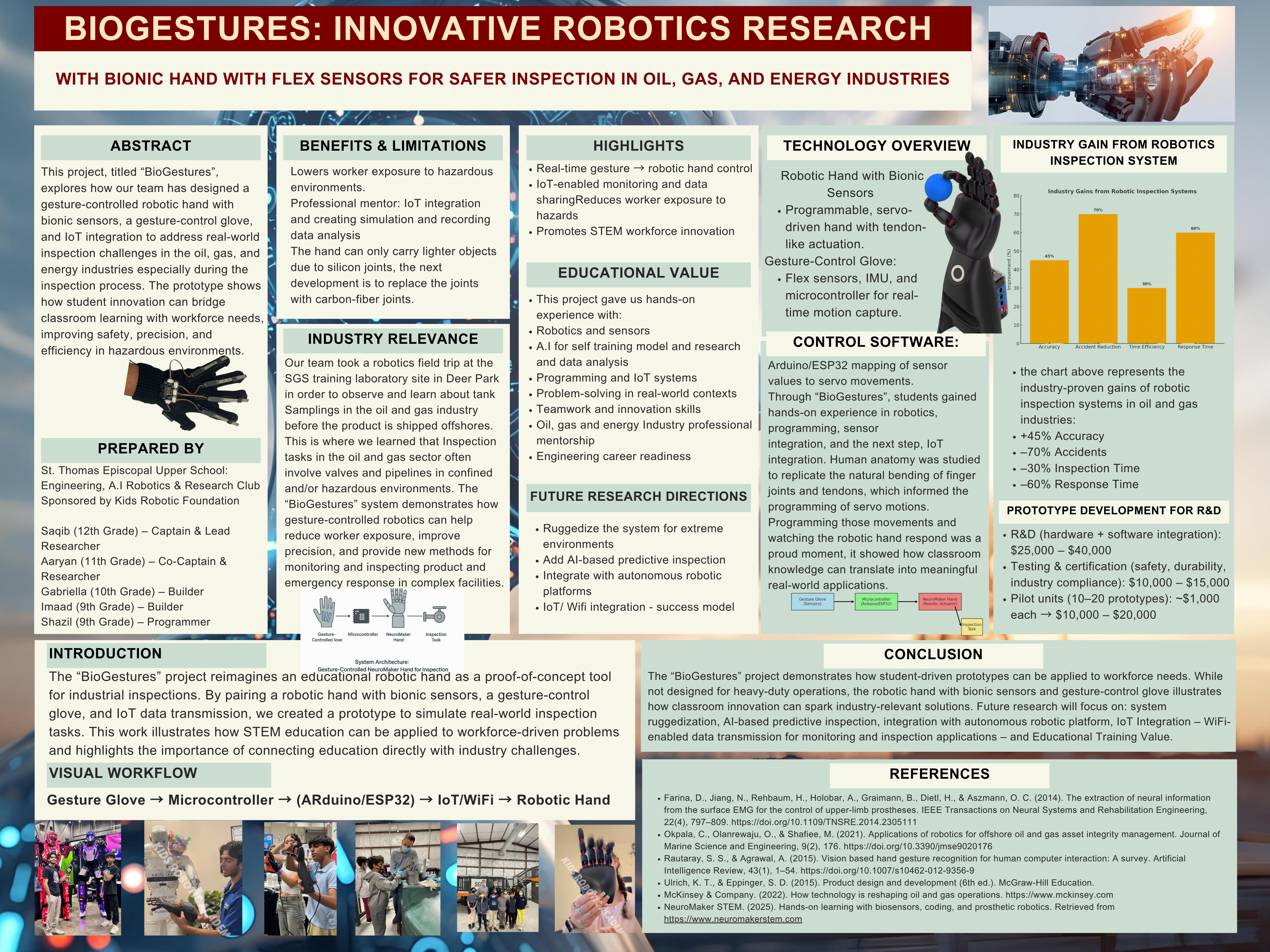 BioGestures research board